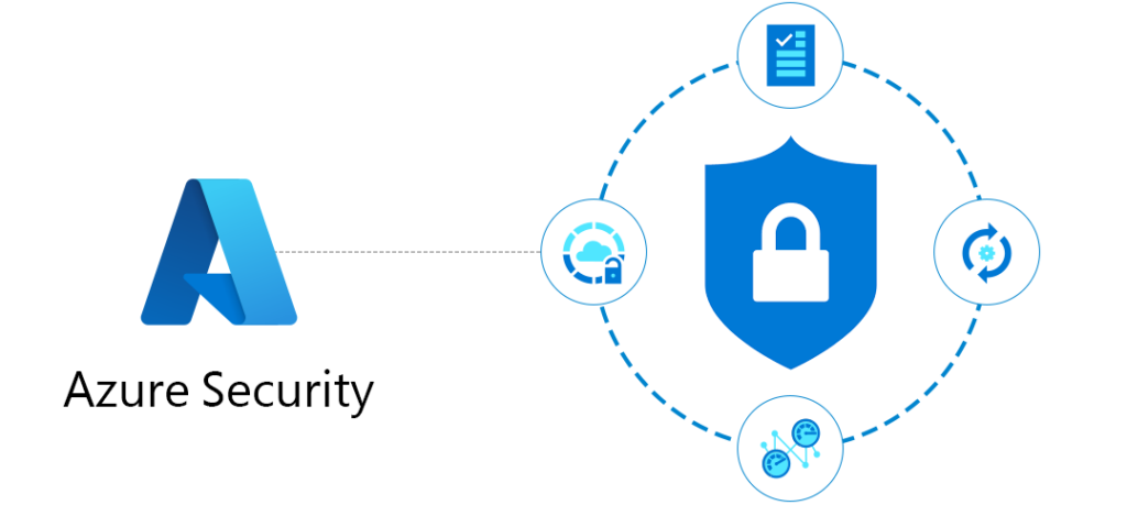 Azure Security