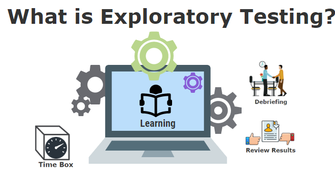 What is Exploratory Testing?