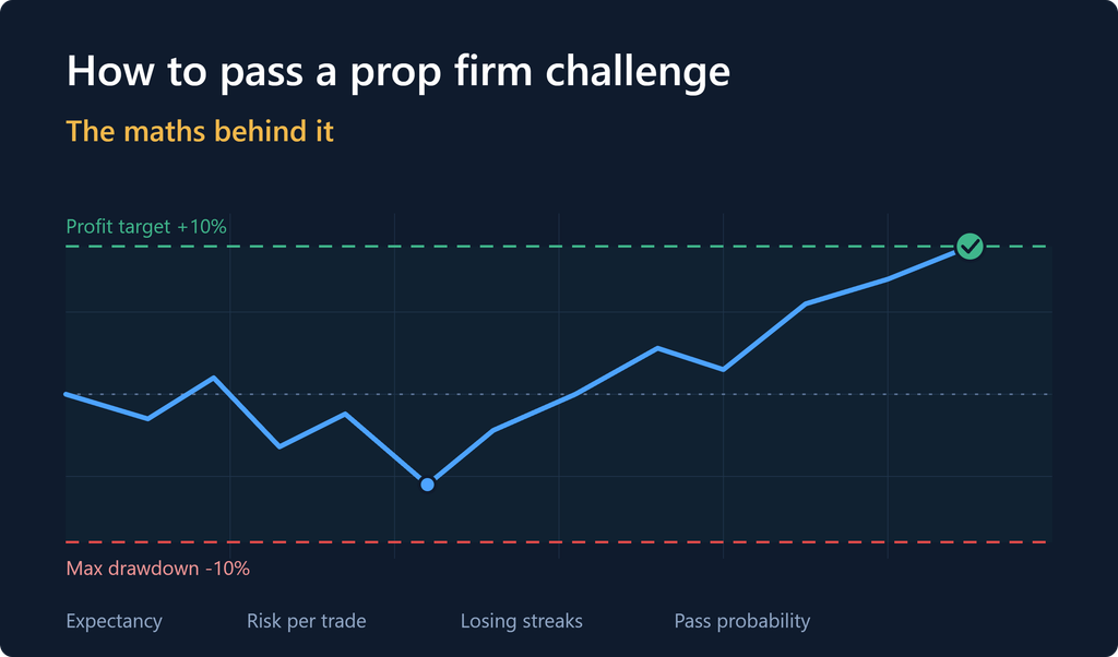 how to pass prop firm challenge